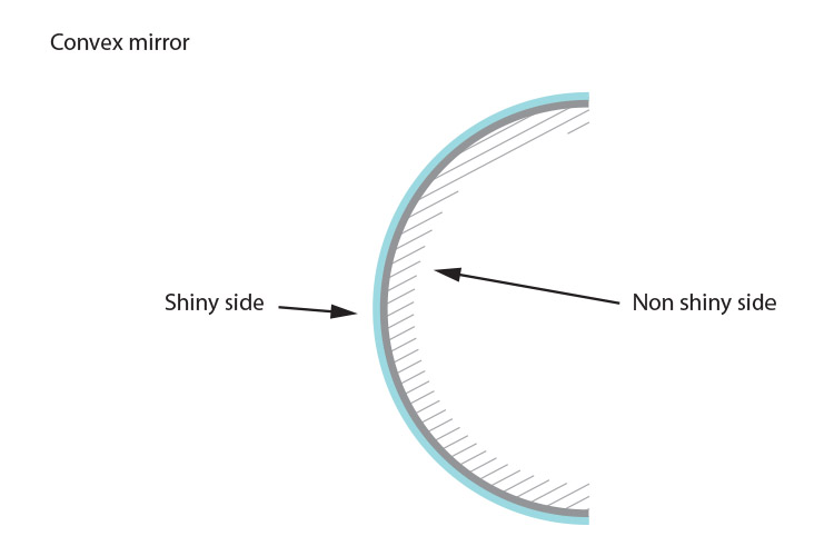 Convex mirror shiny and non shiny sides